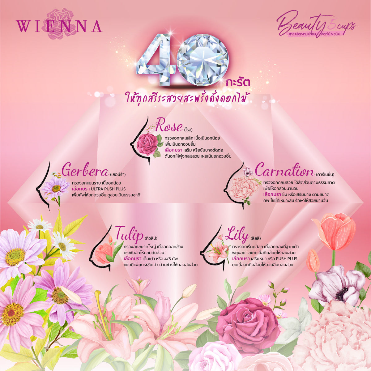 เวียนนาเค้ามีศาสตร์ดอกไม้ 5 เต้าด้วยนะ Wiennashop
